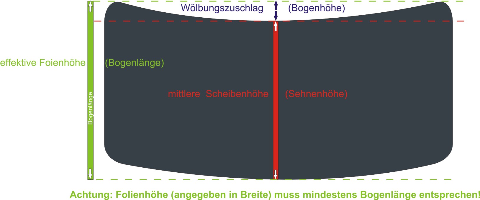 Schema: Scheibenhhe & Wlbung